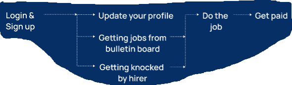Expert workflow diagram